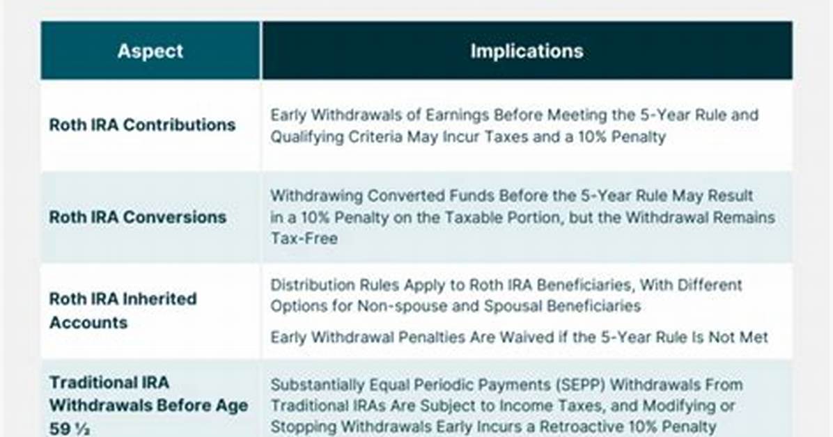 What Is the Roth Ira 5-Year Rule?