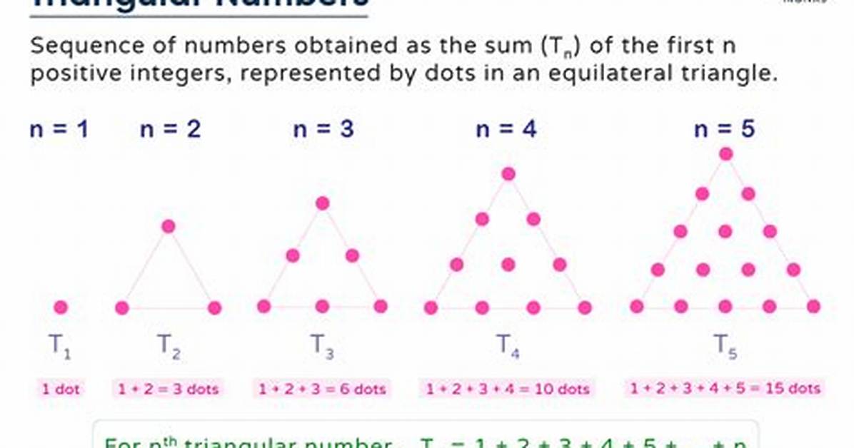 What Is the Rule for Triangle Numbers?
