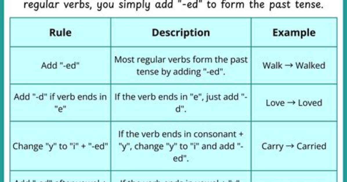 What Is the Rule of Regular Verbs?