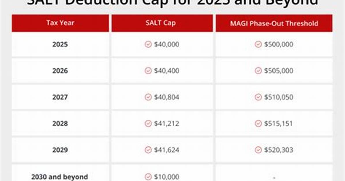 What Is the Salt Deduction for 2020?