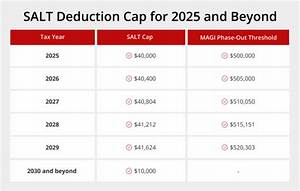 What Is the Salt Deduction for 2020?