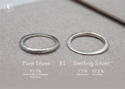 What Is the Silver Content of a 1922 Silver Dollar?