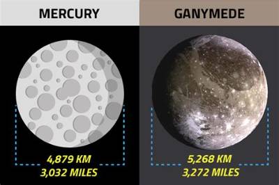 What Is the Size of a Mercury Dime?