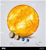 What Is the Size of the Sun