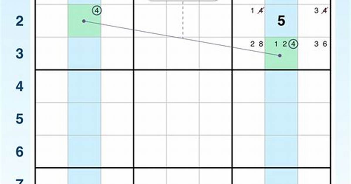What Is the Skyscraper Technique in Sudoku?