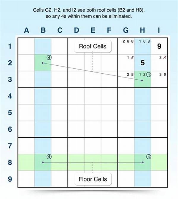 What Is the Skyscraper Technique in Sudoku?