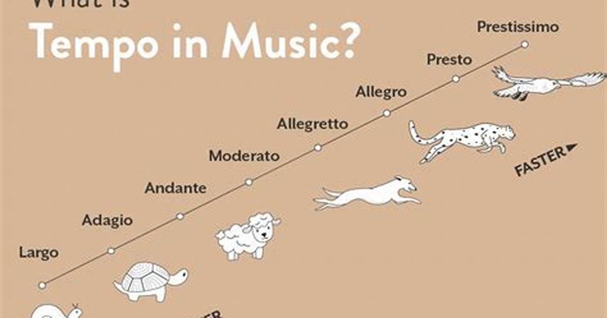 What Is the Slowest Song?
