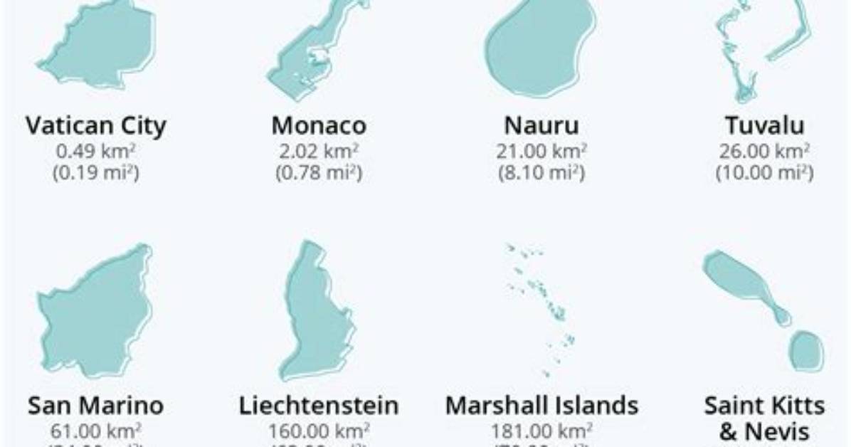 What Is the Smallest Country in Australia