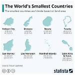 What Is the Smallest Country in Australia