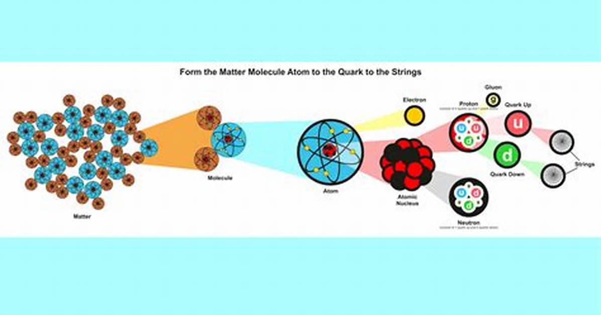What Is the Smallest Particle of Water