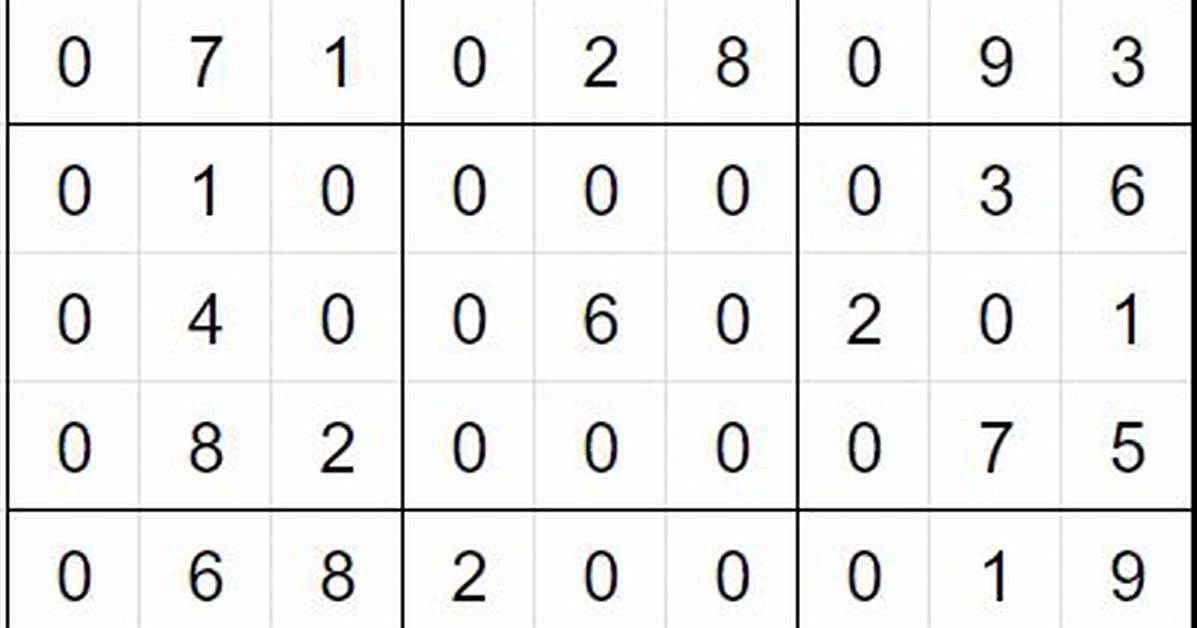 What Is the Smallest Sudoku?