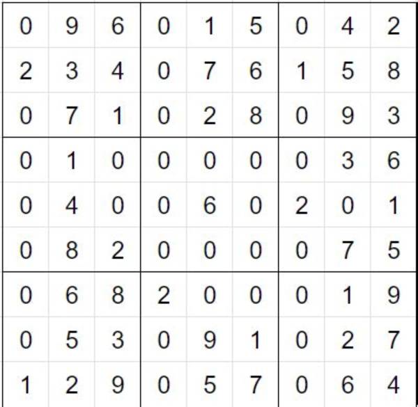 What Is the Smallest Sudoku?