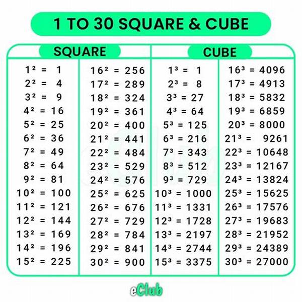 What Is the Square and Cube of 3?