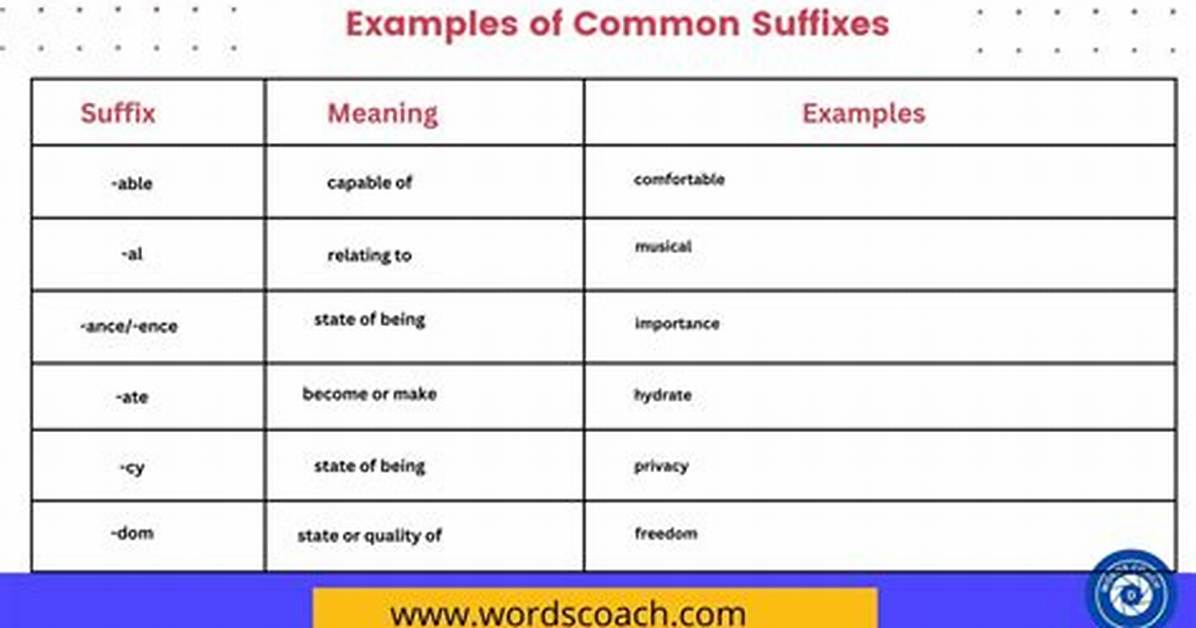 What Is the Suffix of Use?