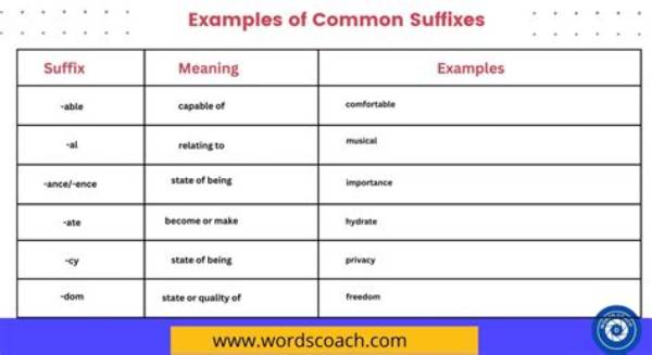 What Is the Suffix of Use?