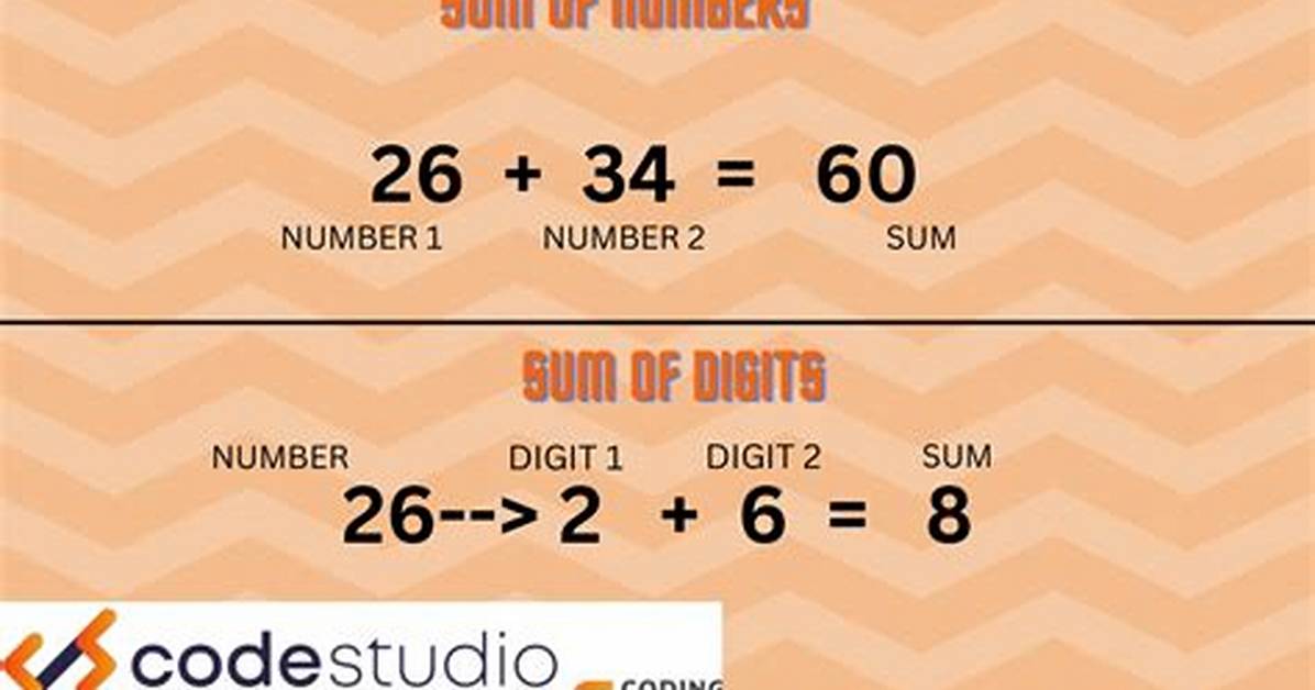 What Is the Sum of the Digits of the Sum of the Digits of the Sum of the Digits of 4444 4444?