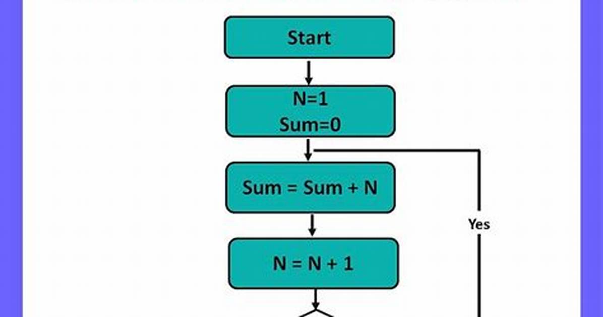 What Is the Sum of the First 20 Square Numbers?