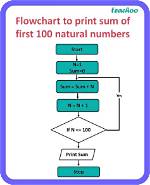 What Is the Sum of the First 20 Square Numbers?