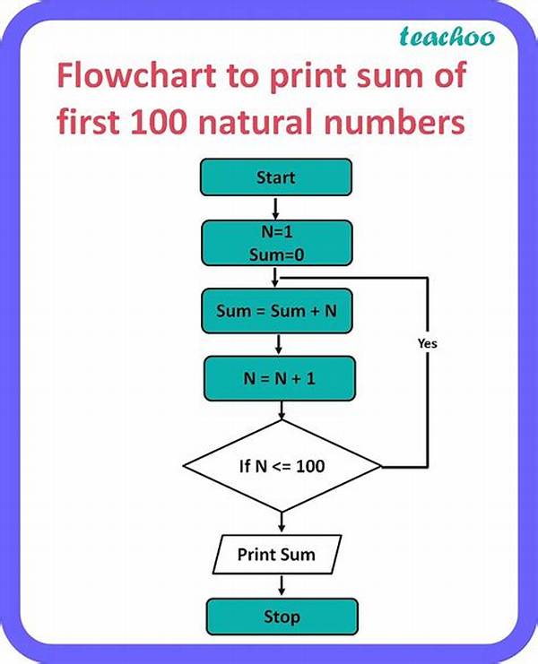 What Is the Sum of the First 20 Square Numbers?