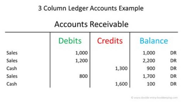 What Is the Three Column Form of Account?