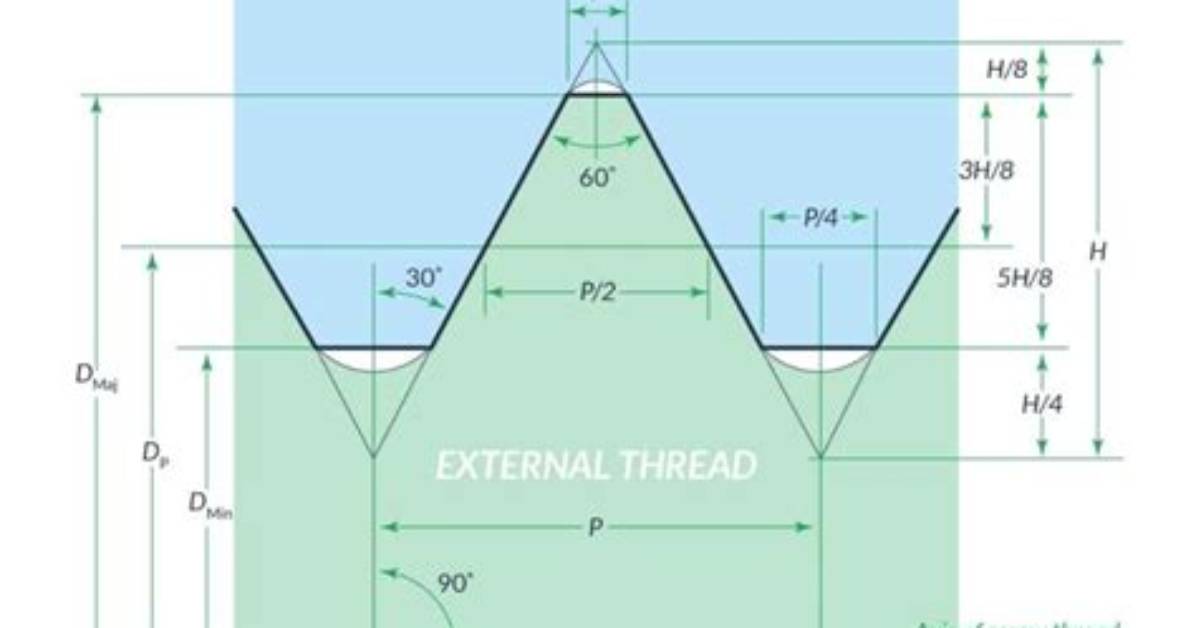 What Is the Toughest Thread?