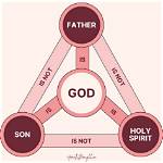 What Is the Trinity Number?