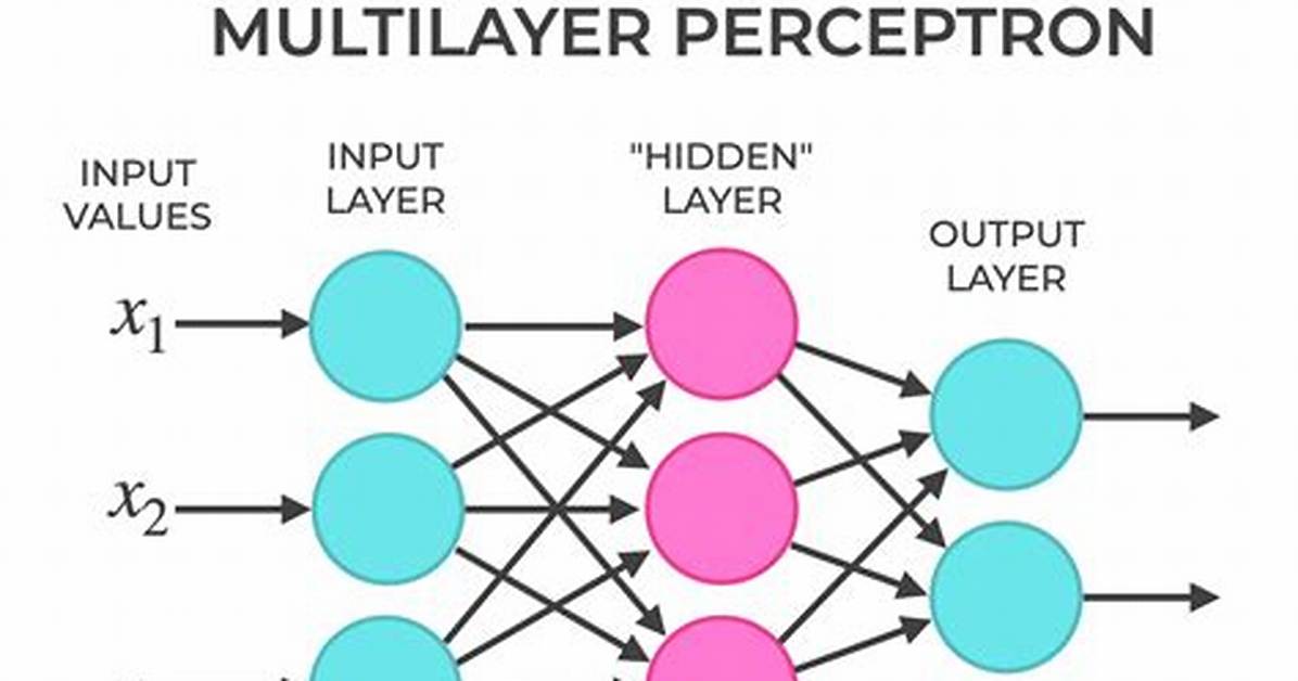 What Is the Two Layer Problem?