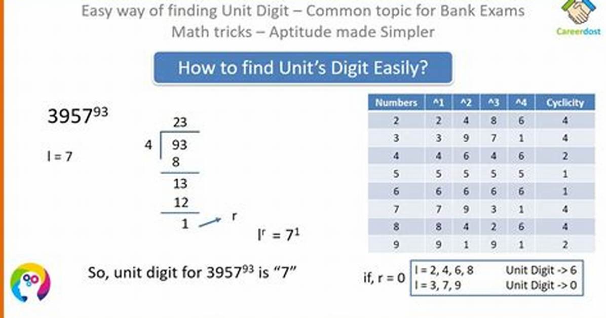 What Is the Unit Digit of the Sum of First?