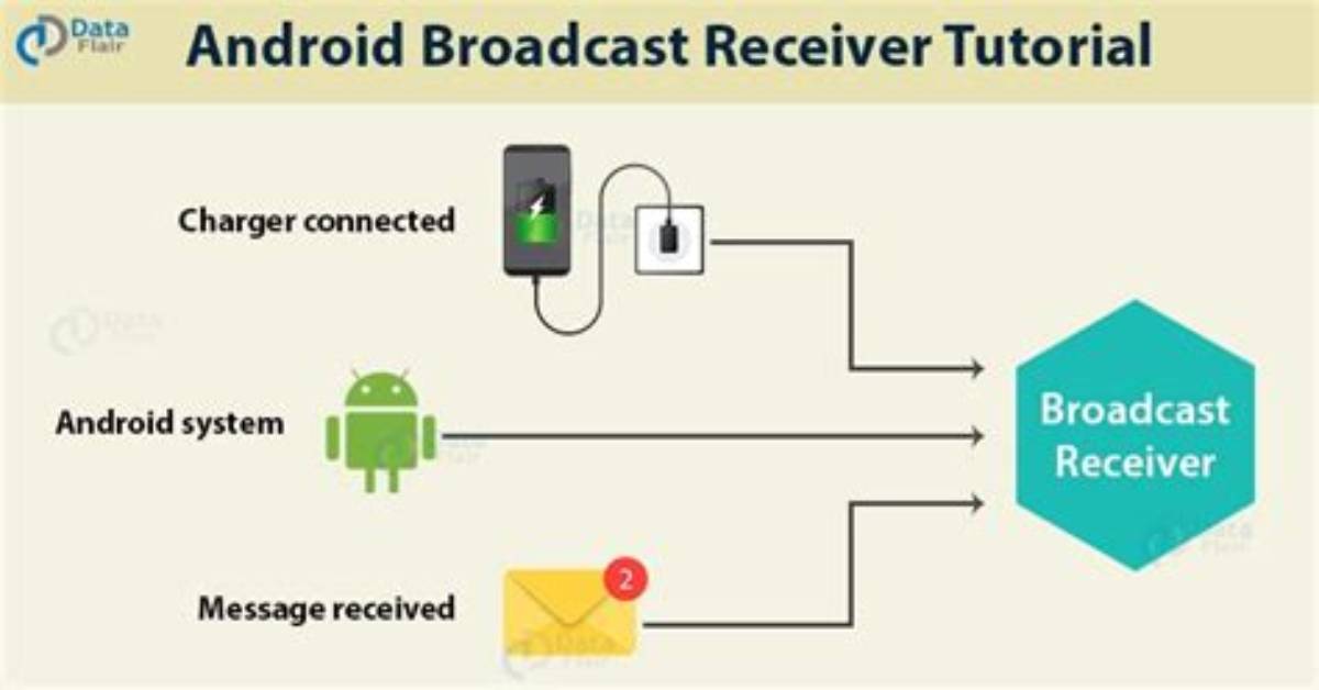 What Is the Use of Broadcast Receiver in Android?