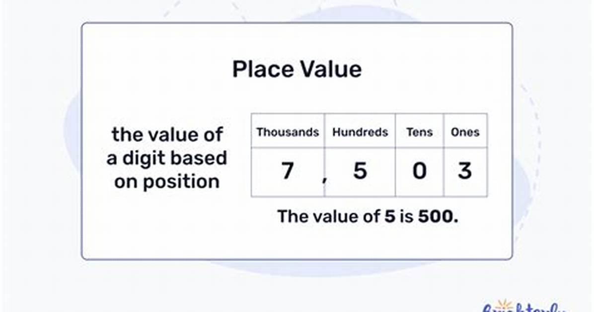 What Is the Value for for a 95% Confidence Interval When N = 18?