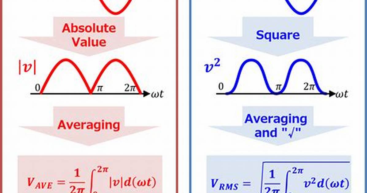 What Is the Value of B?