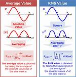 What Is the Value of B?