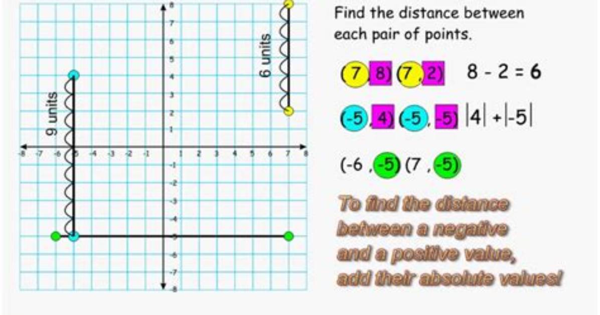 What Is the Vertical Distance Between a Trough and a Crest
