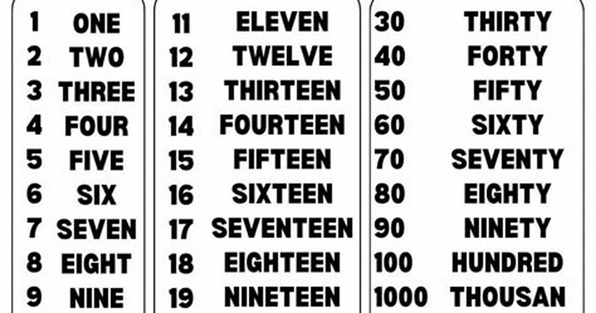 What Is the Word for the Numbers in a Sequence?