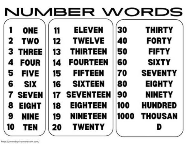 What Is the Word for the Numbers in a Sequence?