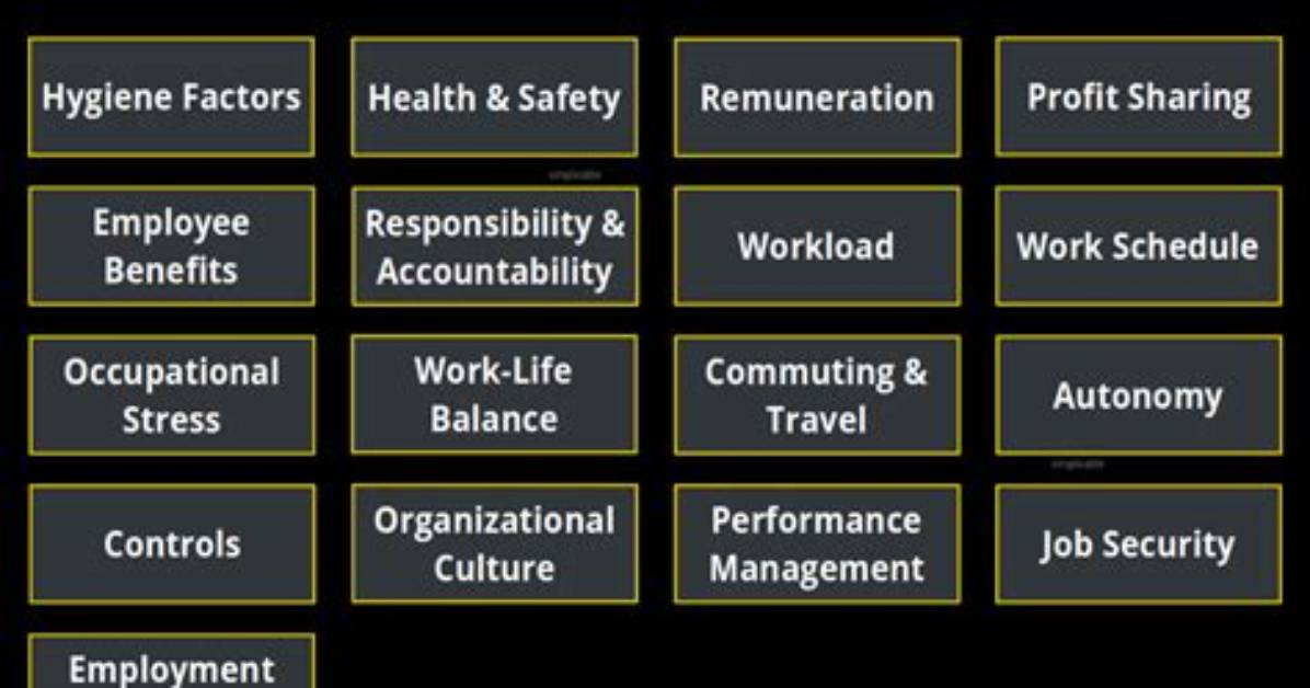 What Is the Working Conditions of a Coroner?