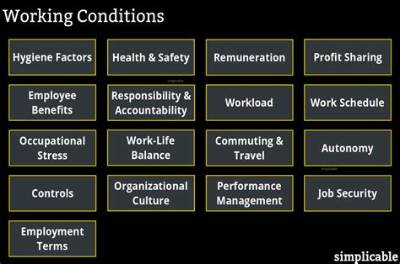 What Is the Working Conditions of a Coroner?
