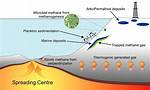 What Is Thermogenic Methane - Lisbd-Net. Com