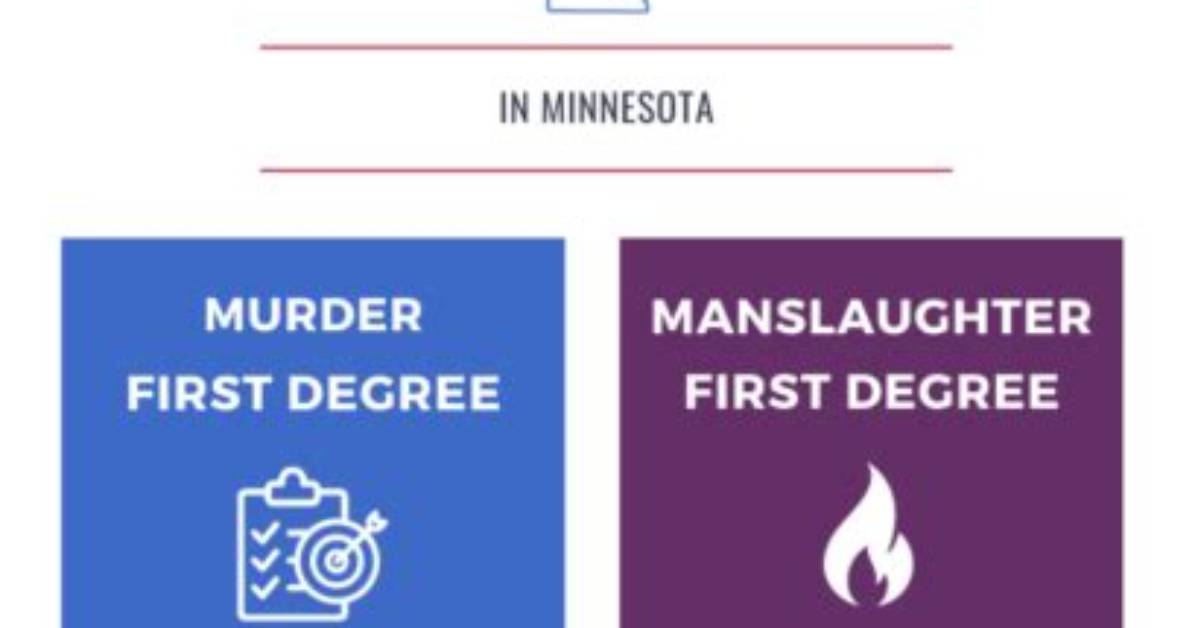 What Is Third Degree Murders in Minnesota?