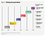 What Is Today's Generation Called?