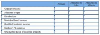 What Is Unadjusted Basis of Qualified Property?