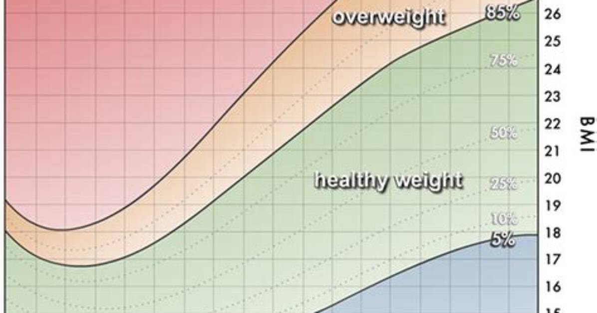 What Is Underweight for a 13 Year Old?