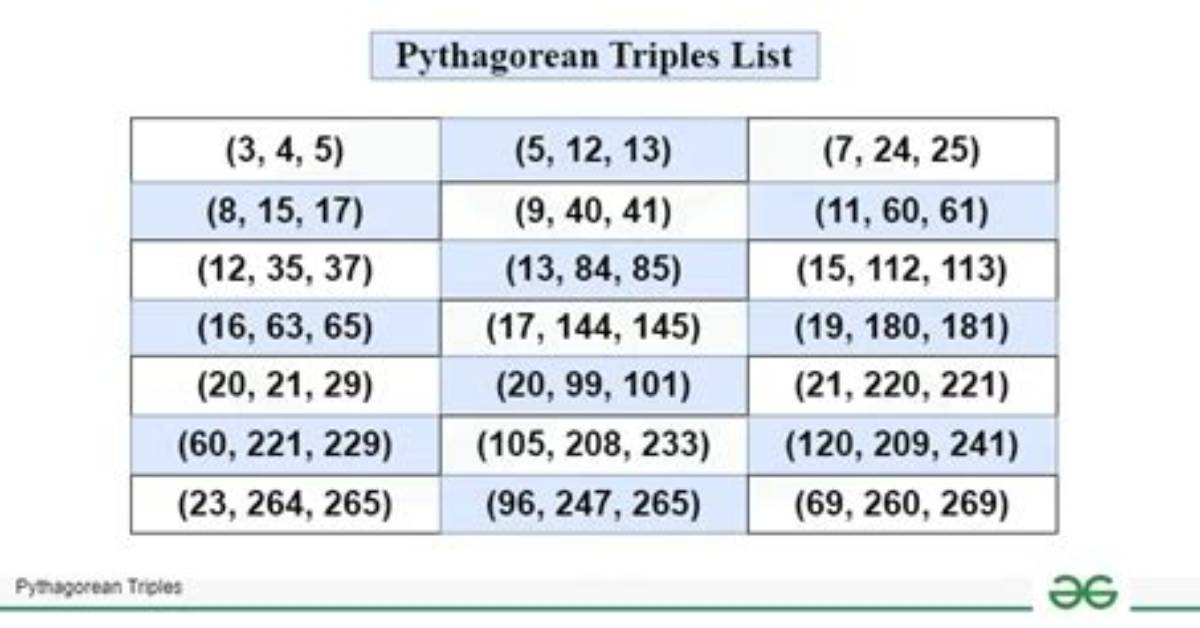 What Is Unique About Pythagorean Triples?