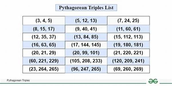 What Is Unique About Pythagorean Triples?