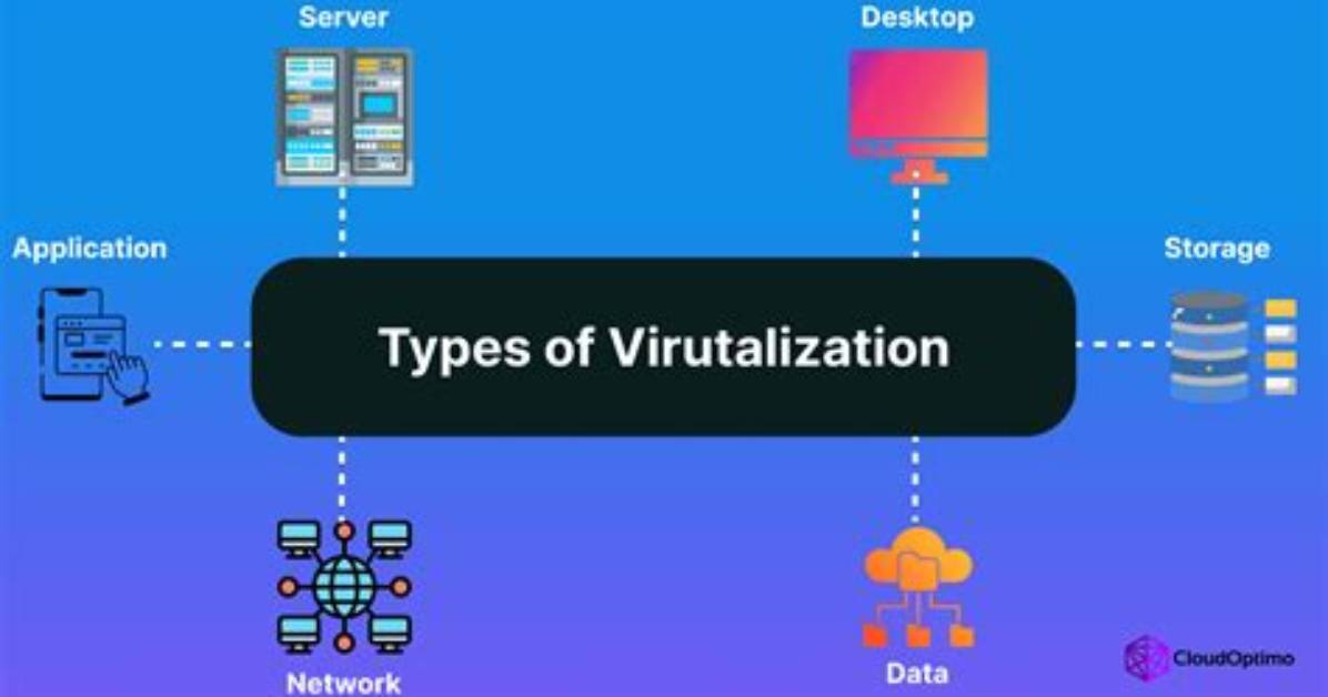 What Is Virtualization Example?
