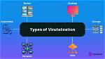 What Is Virtualization Example?