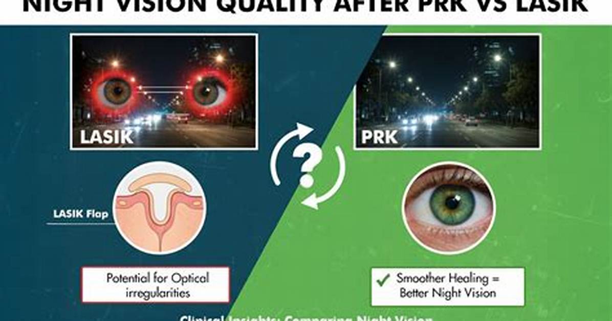 What Is Vision Like Right After Prk?