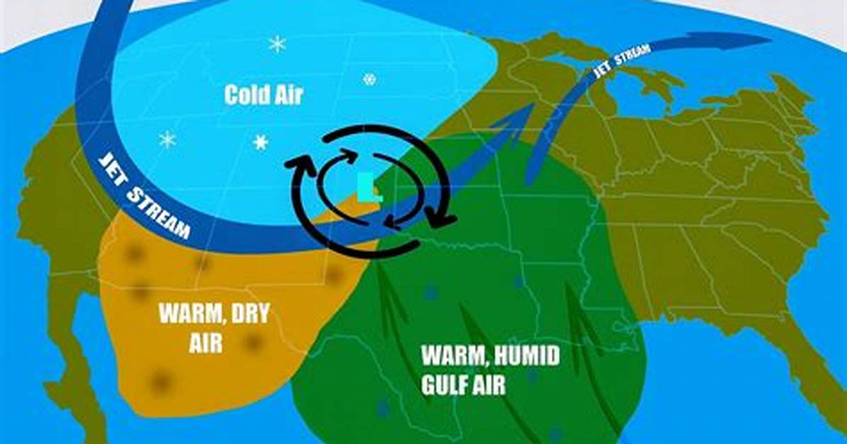 What Is Weather Driven by?