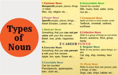 What Is Will Noun?