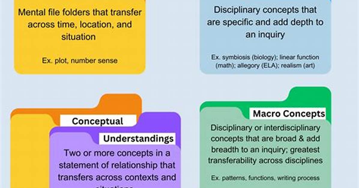 What Is Wpcnt? Understanding the Key Concepts and Benefits
